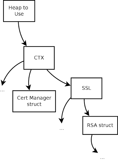 コンテキスト構造